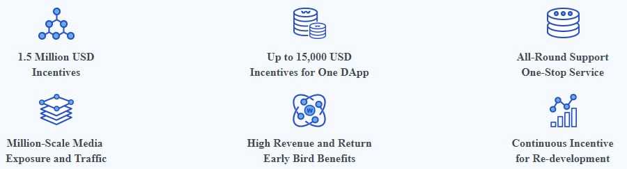 Waykichain Developer Incentive