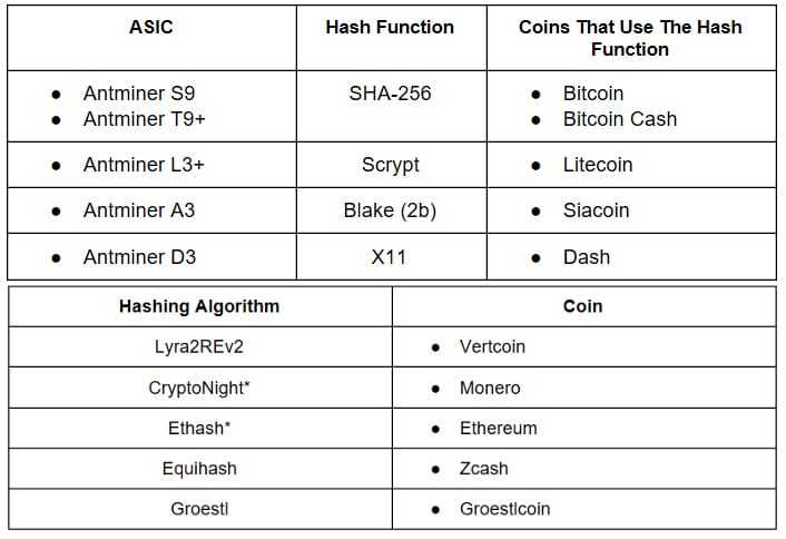 Vertcoin Mining Algos