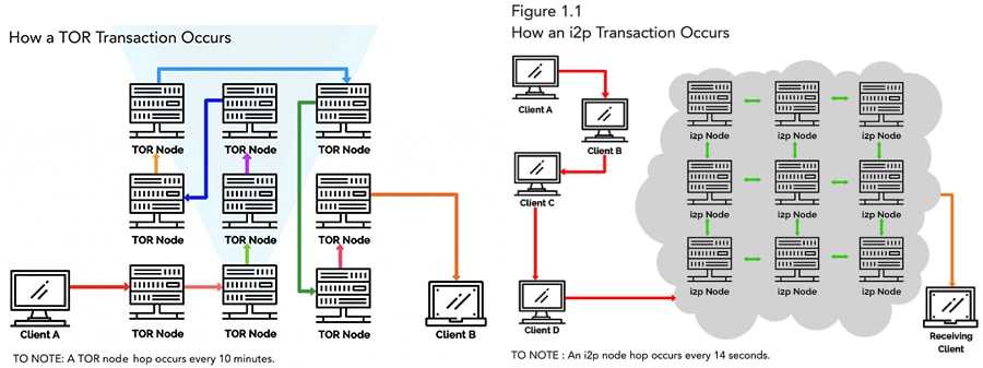 Bitcoin Mining Centralisation