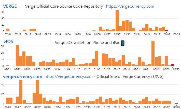 Verge GitHub