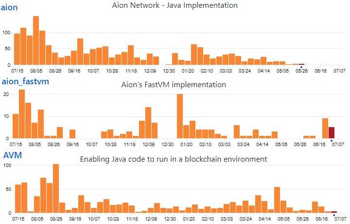 Aion GitHub