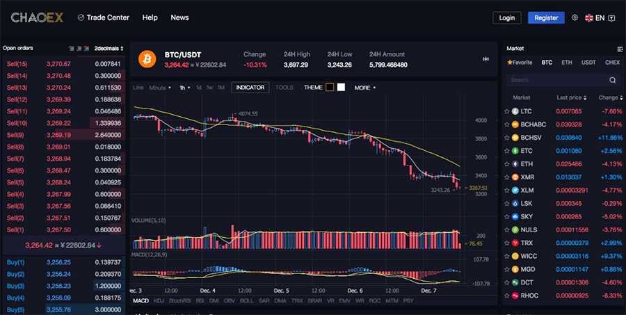 ChaoEx Fake Volume