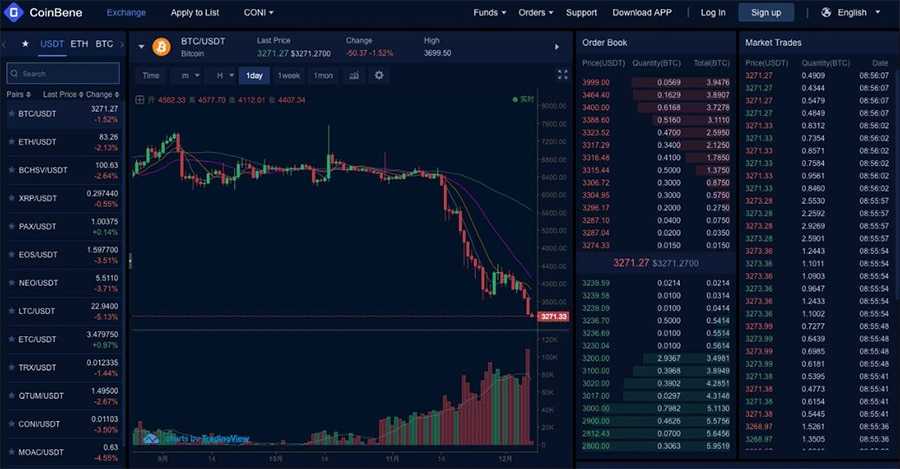 Coinbene Volume Faking