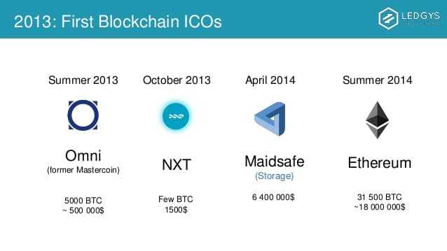 History Early ICOs