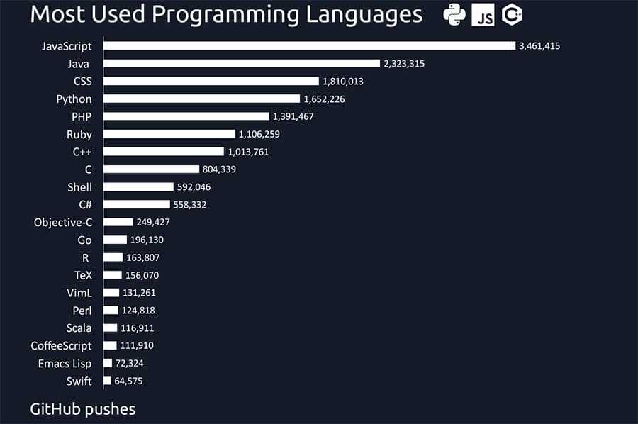 JavaScript Programming