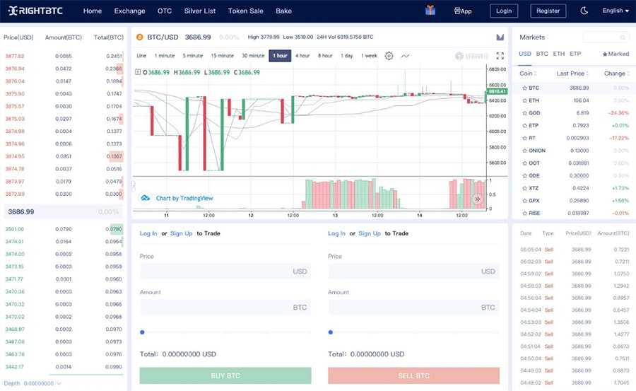 RightBTC Fake Volume