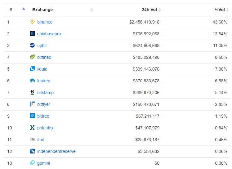 OpenMarketCap Trusted Exchanges