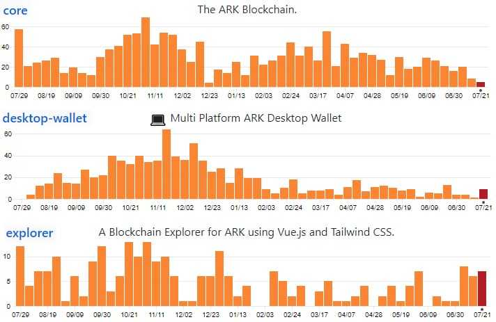 GitHub ArkEcosystem