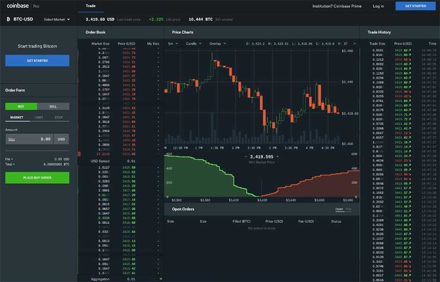 Coinbase Pro Faking