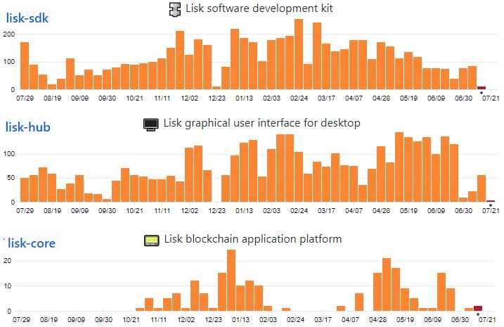 Lisk GitHub