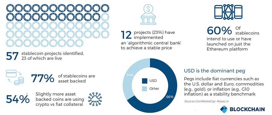 What is Stablecoin