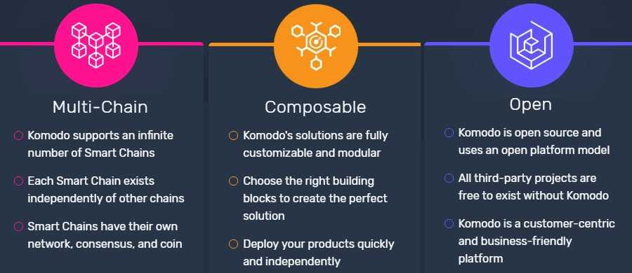 benefits of Komodo