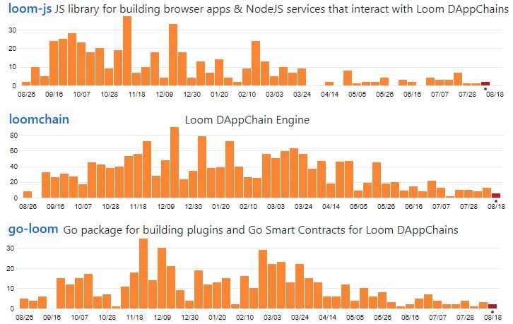 Loom Network GitHub