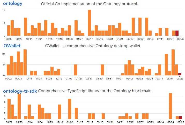 Ontology GitHub