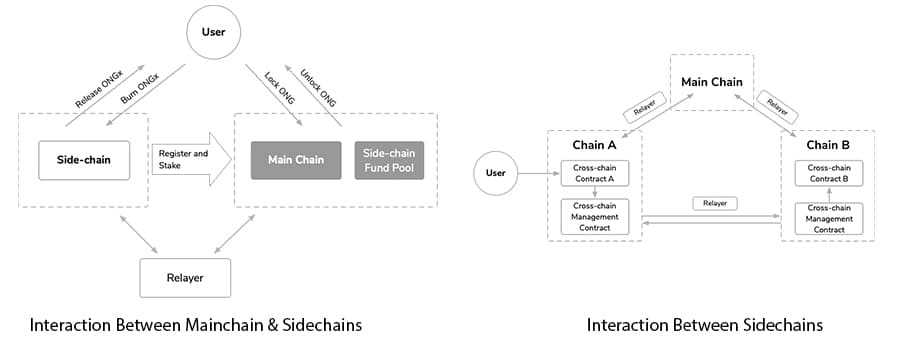 Ontology Sidechains