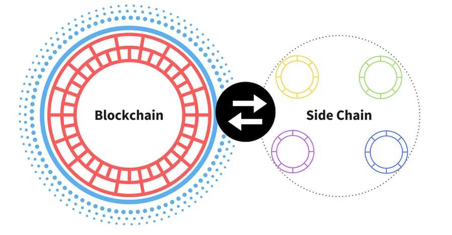 Loom Sidechain