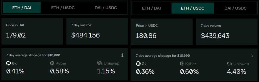 0x Asset Swapper