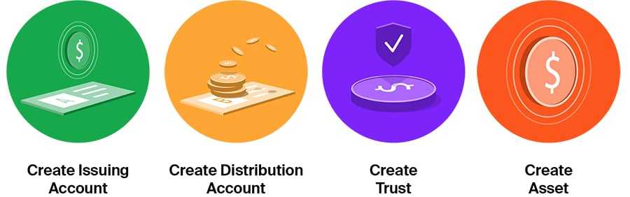 How Stellar Works