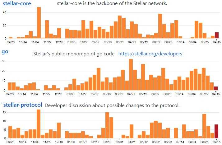 Stellar GitHub