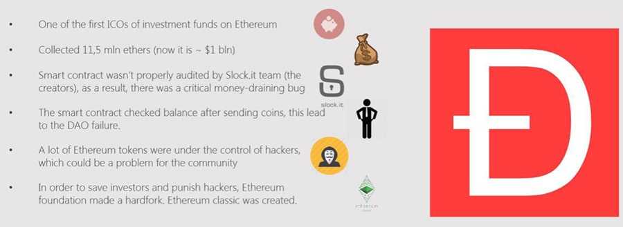 DAO Hack History