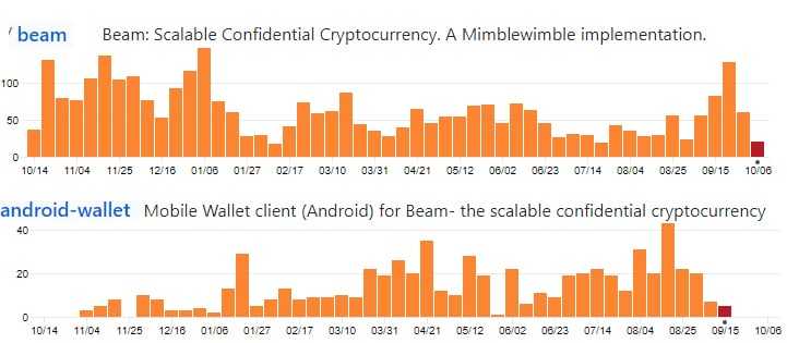 Beam GitHub