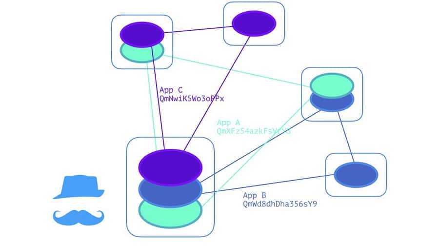 Holochain Scaling