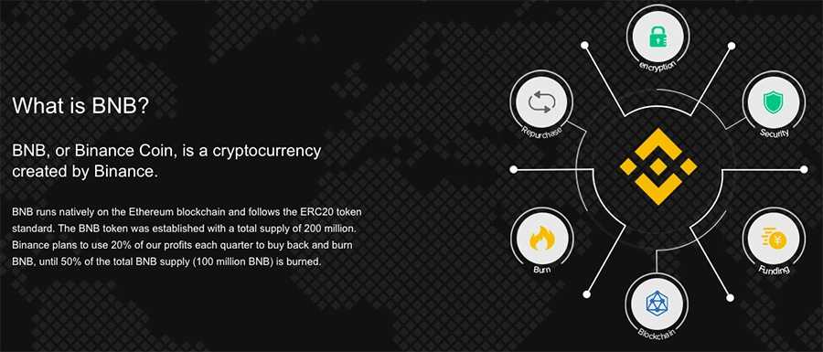 Binance Coin Explained