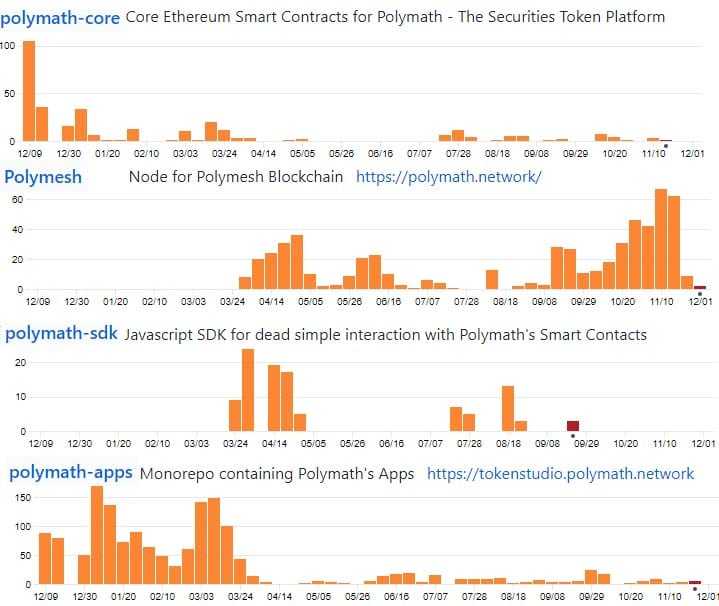 Polymath GitHub