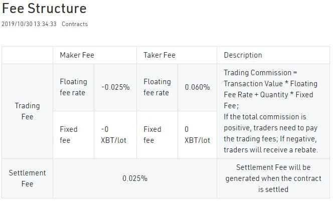 KuMEX Trading Fees