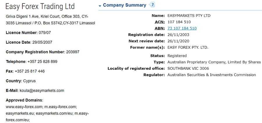 Easy Markets Licences