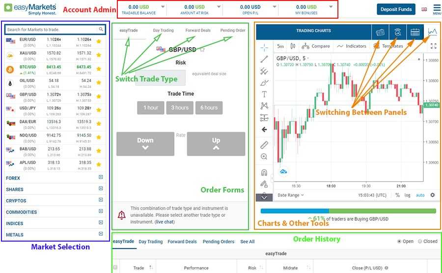 Easy Markets Web Platform