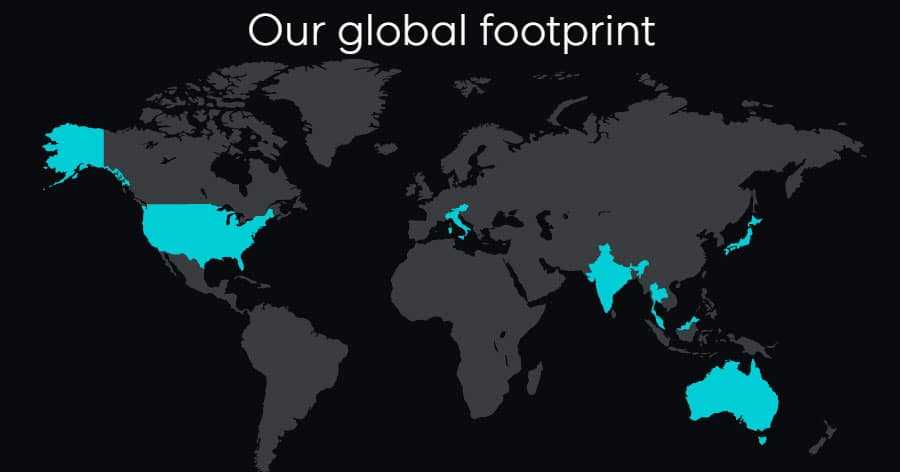 Power Ledger Footprint