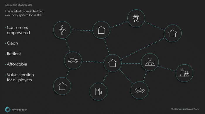 Power ledger Overview