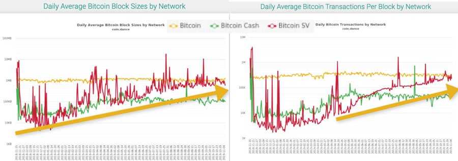 BitcoinSV Blocks