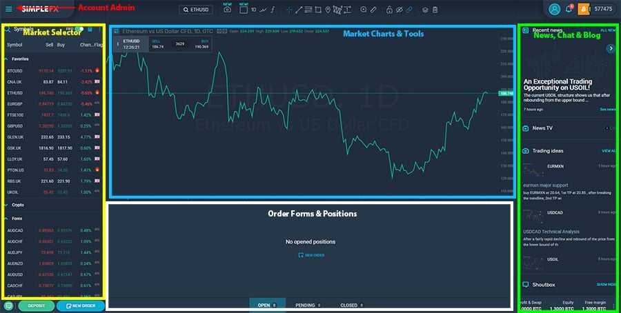 SimpleFX User Interface