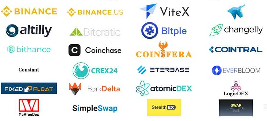 Binance USD Exchanges