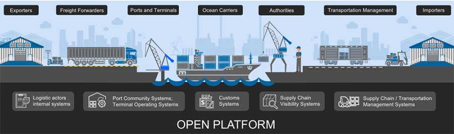 IBM Maersk