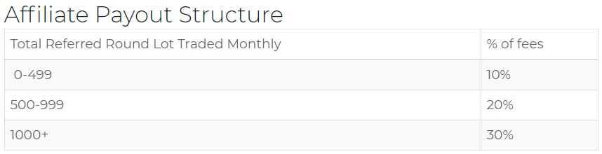 XBTFX Affiliates