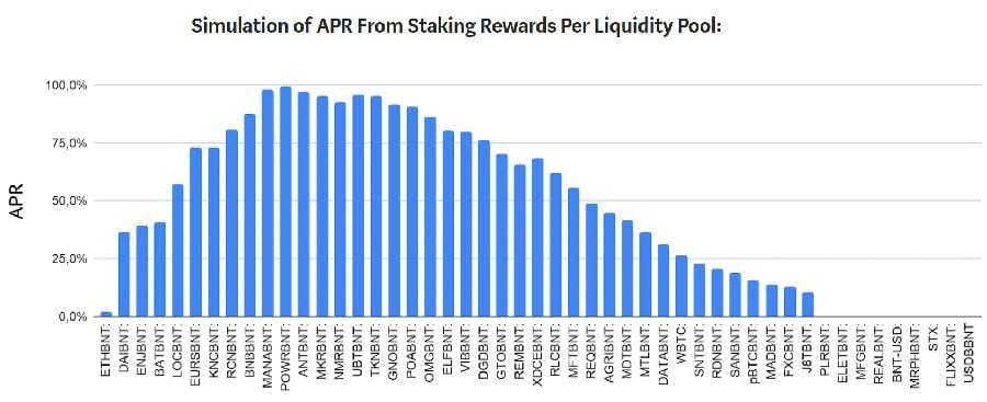 Simulated Staking Returns