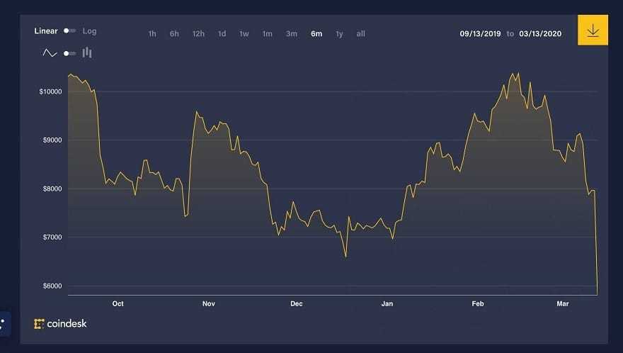 March DeFi Crash