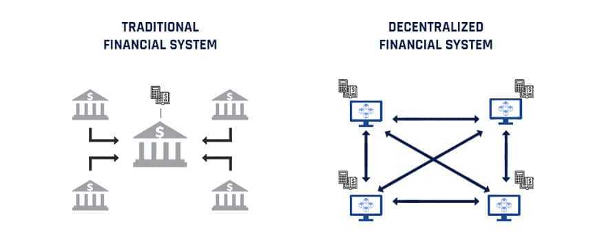 Defi overview