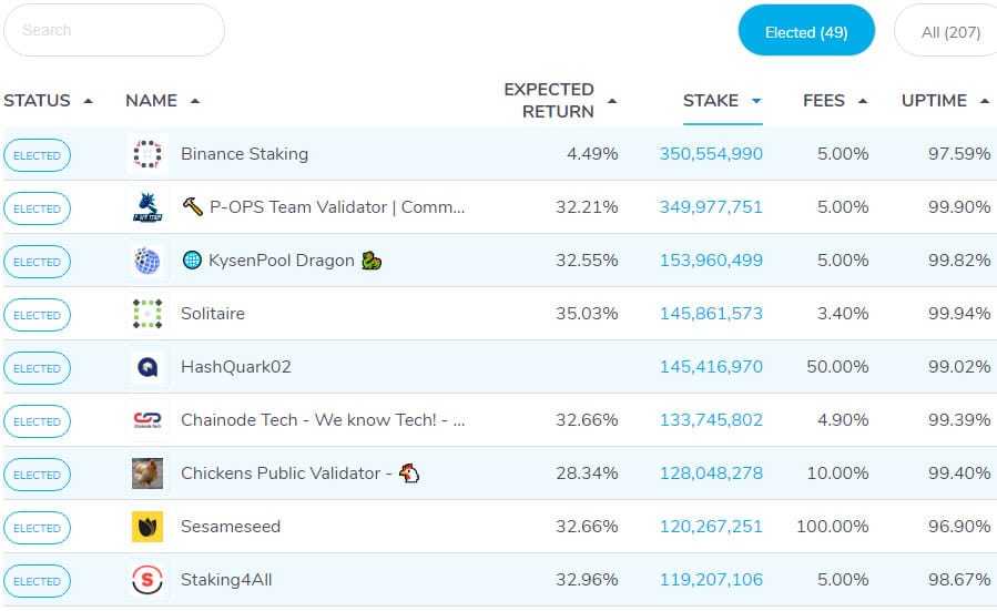 Harmony One Validators