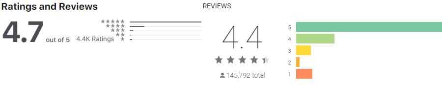 MT5 App Ratings