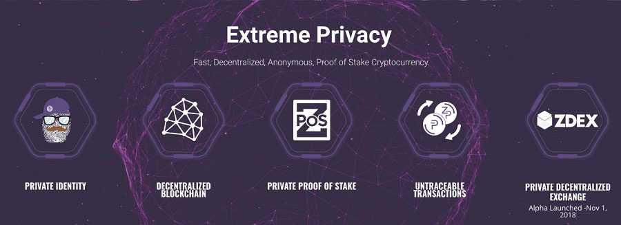 PIVX Features