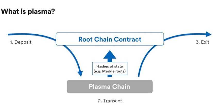 What is Plasma