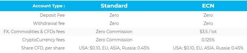 Trading Fees XBTFX