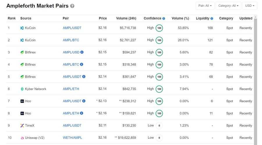 AMPL Markets