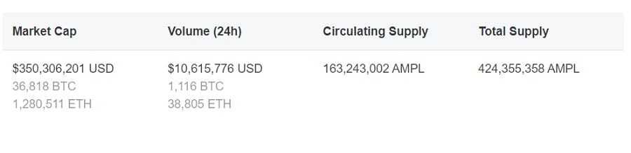 AMPL Volume & Market Cap