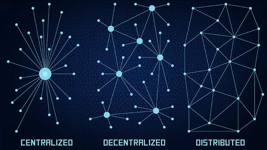 Centralised DNS