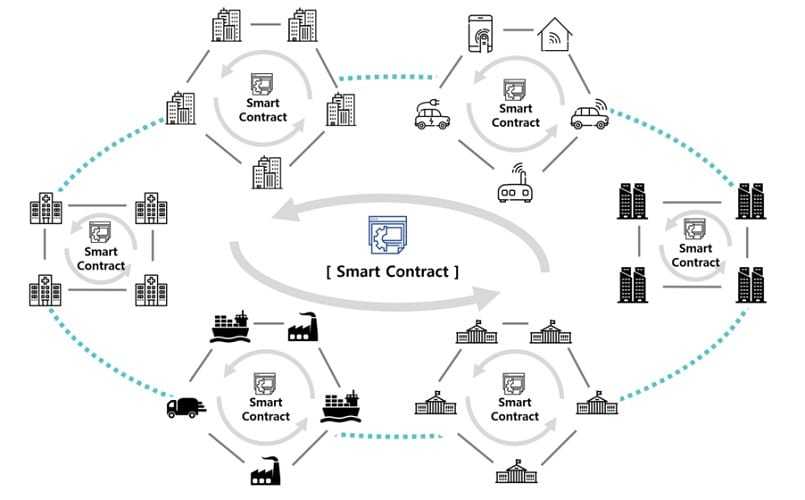 Icon Network